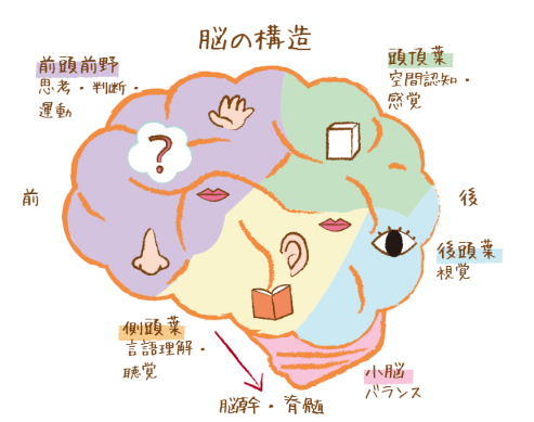 挿絵